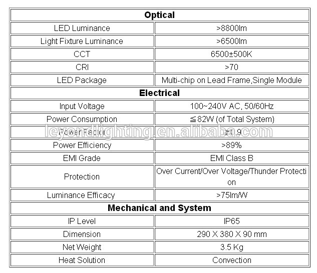 La luce di inondazione di alta luminosità LED 80W con IP65 impermeabilizza la valutazione per 3 anni di garanzia.